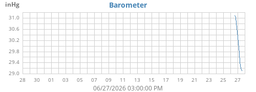 monthbarometer