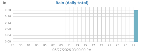 monthrain