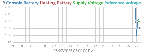 monthvolt