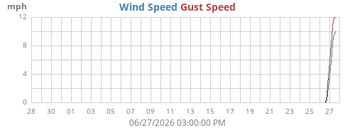 monthwind