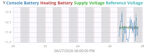 weekvolt