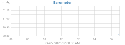 yearbarometer