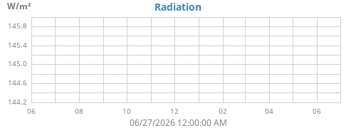 yearradiation