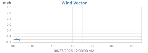 yearwindvec